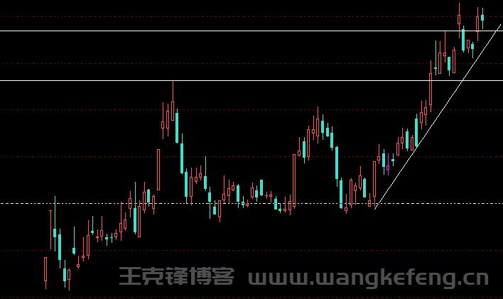 持股浪潮信息第11天