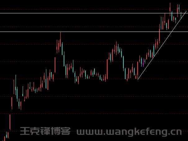 持股浪潮信息第12天